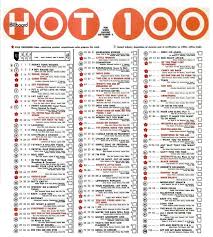 Billboard Hot 100 Week 9 September Chart Report Who Framed