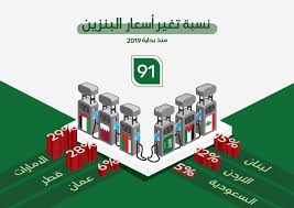 من خلال الاستمرار في استخدام موقعنا، فإنك توافق على استخدامنا لملفات تعريف الارتباط. Ø¬Ø§Ø°Ø¨ÙŠØ© Ø´Ø±Ùƒ Ø·Ø¹Ù… Ø§Ø±ØªÙØ§Ø¹ Ø³Ø¹Ø± Ø§Ù„Ø¨Ù†Ø²ÙŠÙ† ÙÙŠ Ø§Ù„Ø³Ø¹ÙˆØ¯ÙŠØ© Ø³Ø¨Ù‚ Alltechmedia Net
