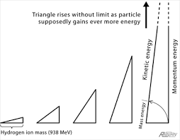 Check spelling or type a new query. Mass To Energy Conversion The Astrophysical Mechanism