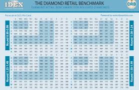 Diamond Prices Learn How They Are Calculated