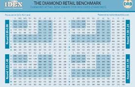 diamond prices learn how they are calculated