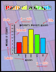 parts of a graph worksheets teaching resources tpt