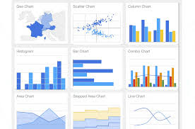 vue js google charts made with vue js