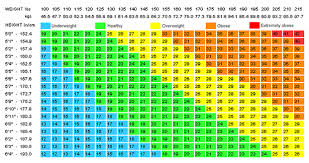 Ideal Body Fat Percentage Chart Nhs Ideal Body Fat