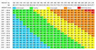 ideal body fat percentage chart nhs ideal body fat