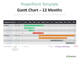 Gantt Charts And Project Timelines For Powerpoint Gantt
