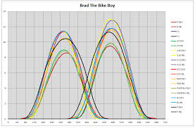 Brad The Bike Boy Ducati 2v Cam Profile Comparisons