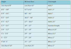 Use this chart to see the average length of each individual type of golf club. How To Measure Golf Club Length Man Women And Junior Golfers