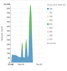 Upgrading Cloud Infrastructure Made Easier And Safer Using