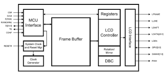 As nouns the difference between schematic and diagram is that schematic is a drawing or sketch showing how a system works at an abstract level while diagram is. What S A Schematic Compared To Other Diagrams Electrical Engineering Stack Exchange