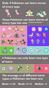 How To Teach Pokémon New Moves In Pokémon Quest | Allgamers