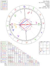 Kate Winslet Astrology Chart