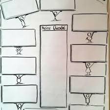 Einzel Flipchart Coaching Flipchart Flipchart Gestalten Flipcharts