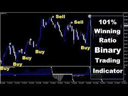 Most Powerful Non Repaint Binary Trading Loss Recover Indicator Free Download 2020 Youtube Binary Trading Repainting