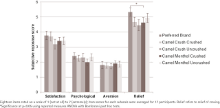 Camel crush taste like a camel light until you crush the little thing in the middle and it tastes like menthol light. Impact Of Menthol Delivery Methods On Smoker Sensory Perceptions Abstract Europe Pmc