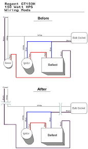 If you are referring to quick connect terminal blocks on each end of a ballast, the answer is yes. How Do I Convert A Common Home Security Light Into A Remote Ballast Grow Light Overgrow Com