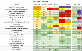 Tgi Fridays Usa Nutrition Information And Calories Full
