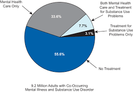 Results From The 2010 Nsduh Mental Health Findings Samhsa Cbhsq