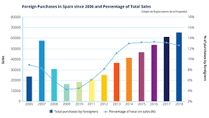 The Marbella Property Market Report 2019 Panorama