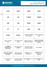 subject and object pronouns object pronouns teaching