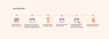 Png is a raster graphic data storage format that uses lossless compression algorithm to deflate. Overblikk Vipps Pa Nett