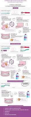 Comment Nettoyer Une Prothese Dentaire Sur Implants