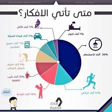 majed atwi seo ar net life skills activities positive quotes for life motivation positive quotes for life