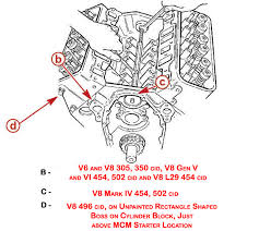 About 0% of these are engine assembly, 0% are intake and exhaust valves & valve lifter, and 3% are car alarms. Mercruiser Block Id Codes Small Block V8 Marine Engines Perfprotech Com
