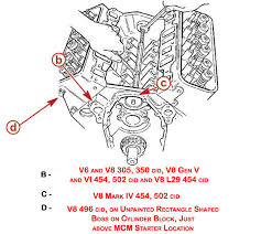 Chevrolet wiring diagram v8 1959 electrical system 189 kb. Mercruiser Block Id Codes Small Block V8 Marine Engines Perfprotech Com