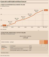Banca d'italia pubblica una nota illustrativa sull'attività di gestione e recupero di crediti deteriorati scritto il 10 marzo 2020. Banca D Italia Visco Esorta A Varare Le Norme Necessarie A Smaltire I 350 Miliardi Di Crediti Deteriorati Info Data
