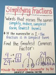 Image Result For Changing Common Denominator Anchor Charts
