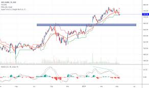 Axis Bank Share Price Target 2019