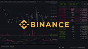 Its lottery if you will get margincall or not. How To Buy Btcdown On Binance Coincodex