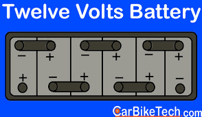 The first battery charger part is found on the dock of caravan island, near a yellow container labelled port office. What Is An Automotive Battery How It Works Carbiketech