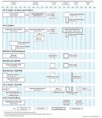 Ftth Wavelength Allocation Chart Fiber Optic Wiki