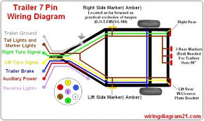 Using the wiring diagram or the harness on the frame as a guide, insert the connectors into the correct opening in the plastic casing. 7 Point Wiring Harness Nissan 350z Fuse Box Diagram Source Auto5 Wiringdol Jeanjaures37 Fr