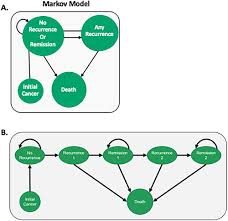 Full article: U.S. payer budget impact of using an AI-augmented cancer risk  discrimination digital histopathology platform to identify high-risk of  recurrence in women with early-stage invasive breast cancer