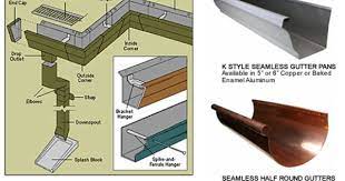 Copper Gutters Everything Gutter Copper Gutters Roof Design Gutters