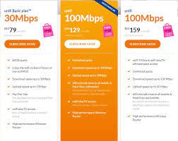 Every package will get 1 telephone line with free rental. New Unifi Home 100mbps Plan Offers Set Top Box And Access To All Channels For Rm159 The Star