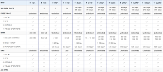 5 Best Internet 4g Data Plans In India Tariff Plans Review