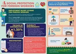 It is compulsory for employers to pay foreign workers' socso contribution within 7 days after pay day. Perkeso Socso On Twitter From 1 January 2019 Employers In Malaysia Who Hire Foreign Workers Including Expatriates With Valid Documents Must Register Their Employees Under Socso And Contribute To The Employment