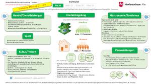 Die gäste werden über die zutrittsbeschränkungen und abstandsregelungen durch geeignete, gut sichtbare hinweise informiert. Omgftt9xzzfmtm