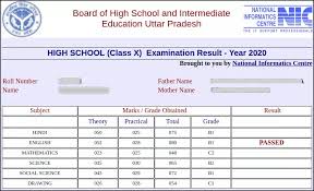 How to result by roll number. Up Board 10th Result 2021 Declared Check Up Board Class 10th Result Upresults Nic In
