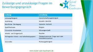 Wie bereite ich mich vor? Welche Fragen Sind Im Bewerbungsgesprach Unzulassig Youtube