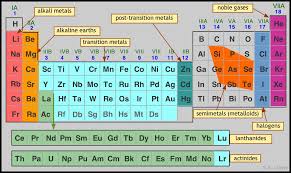 5 7 Periodic Properties Of The Elements Chemistry Libretexts