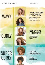 Devacurl What Is My Curl Type Curly Hair Styles Curly Hair Styles Naturally Curly Hair Tips