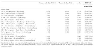 When you're maxed out, and your business relies entirely upon you, what can you do? Frontiers Is Mindful Parenting Associated With Adolescents Emotional Eating The Mediating Role Of Adolescents Self Compassion And Body Shame Psychology