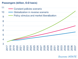 Get oxford's weather and area codes, time zone and dst. Iata Iata Forecast Predicts 8 2 Billion Air Travelers In 2037