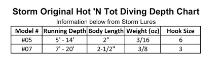 47 Problem Solving Snap Weights Trolling Depth Chart