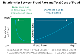 Complete and submit the form. Unlocking The Value Of A Total Cost Of Fraud Model With Cx Friendly Solutions Transunion